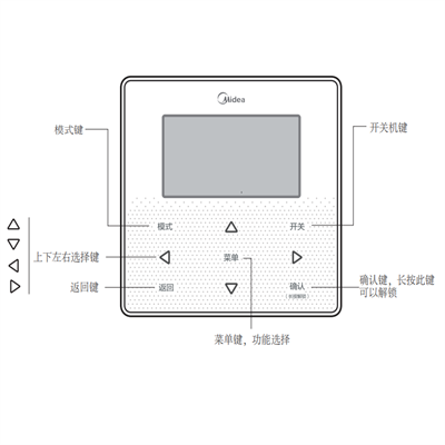 美的 KJRM-120J-BMK(MODBUS) 中央空调 模块机控制器